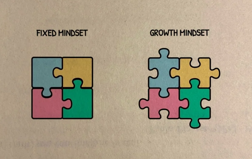 Fixed vs. Growth Mindset.