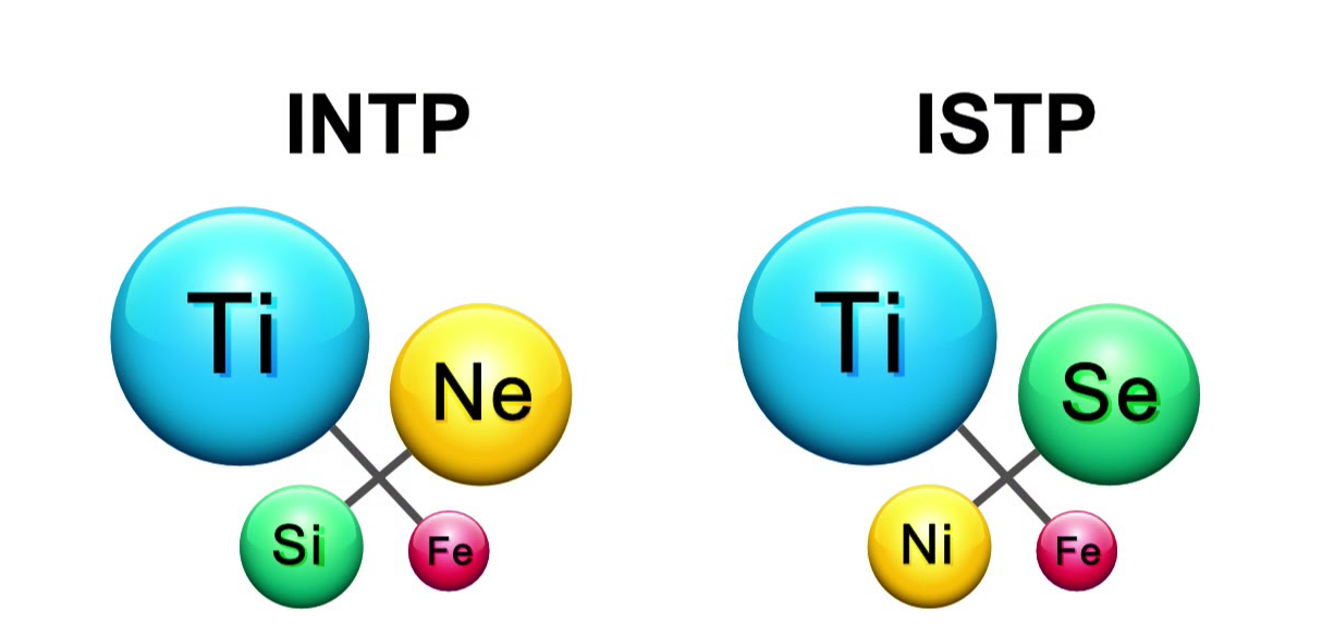 INTP vs ISTP